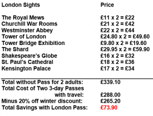 London Pass Savings | A Traditional London Itinerary with the London Pass - California Globetrotter